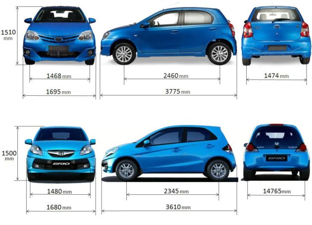 ukuran mobil