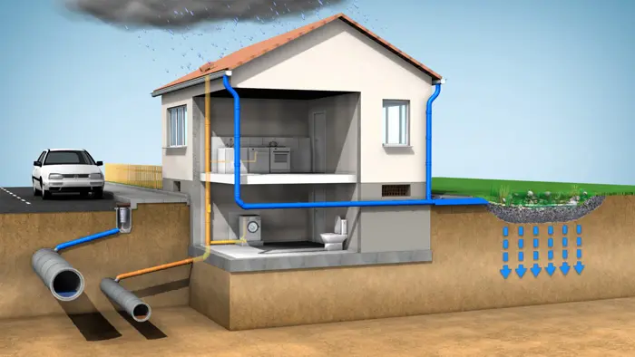 drainase rumah