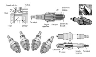 busi spark plug