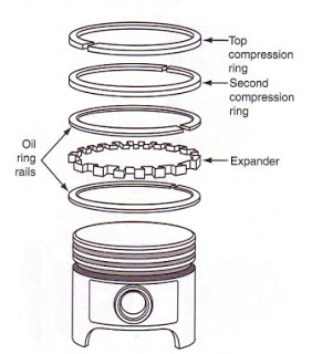 ring piston