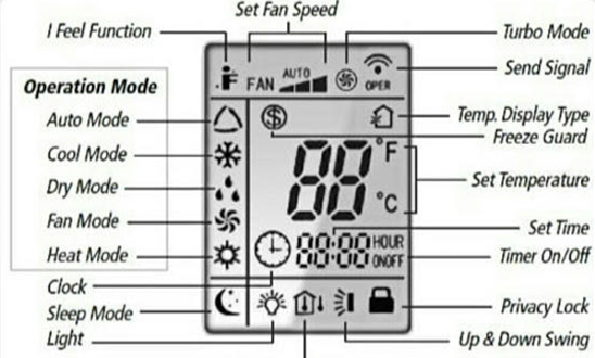 fungsi tombol sleep pada remote ac