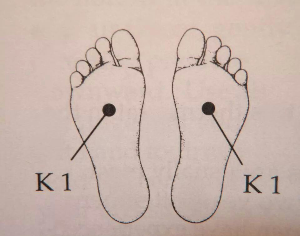 Titik Refleksi Kaki untuk Asam Urat yong quan (K1)
