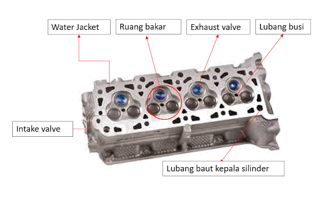 kepala silinder