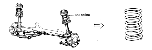 Pegas Coil