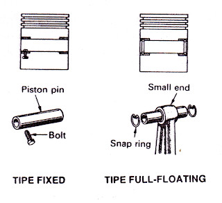 piston pin