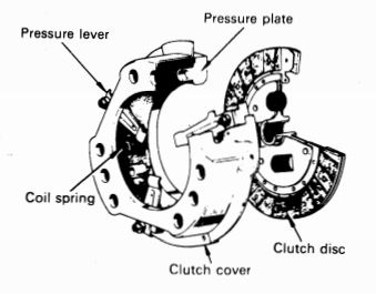 Tutup kopling tipe pegas coil