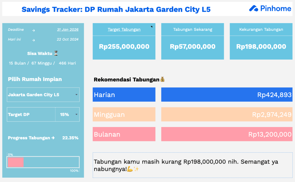 template budget planner dp beli rumah