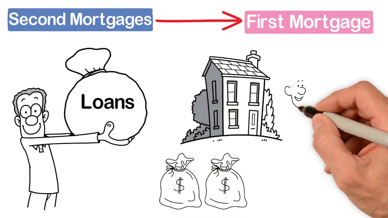 Secondary Mortgage Market (SMM)