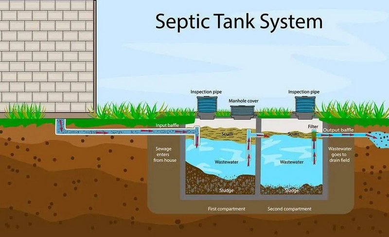 Septic Tank