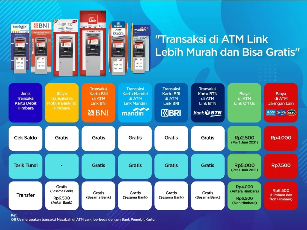 Bank Himbara
