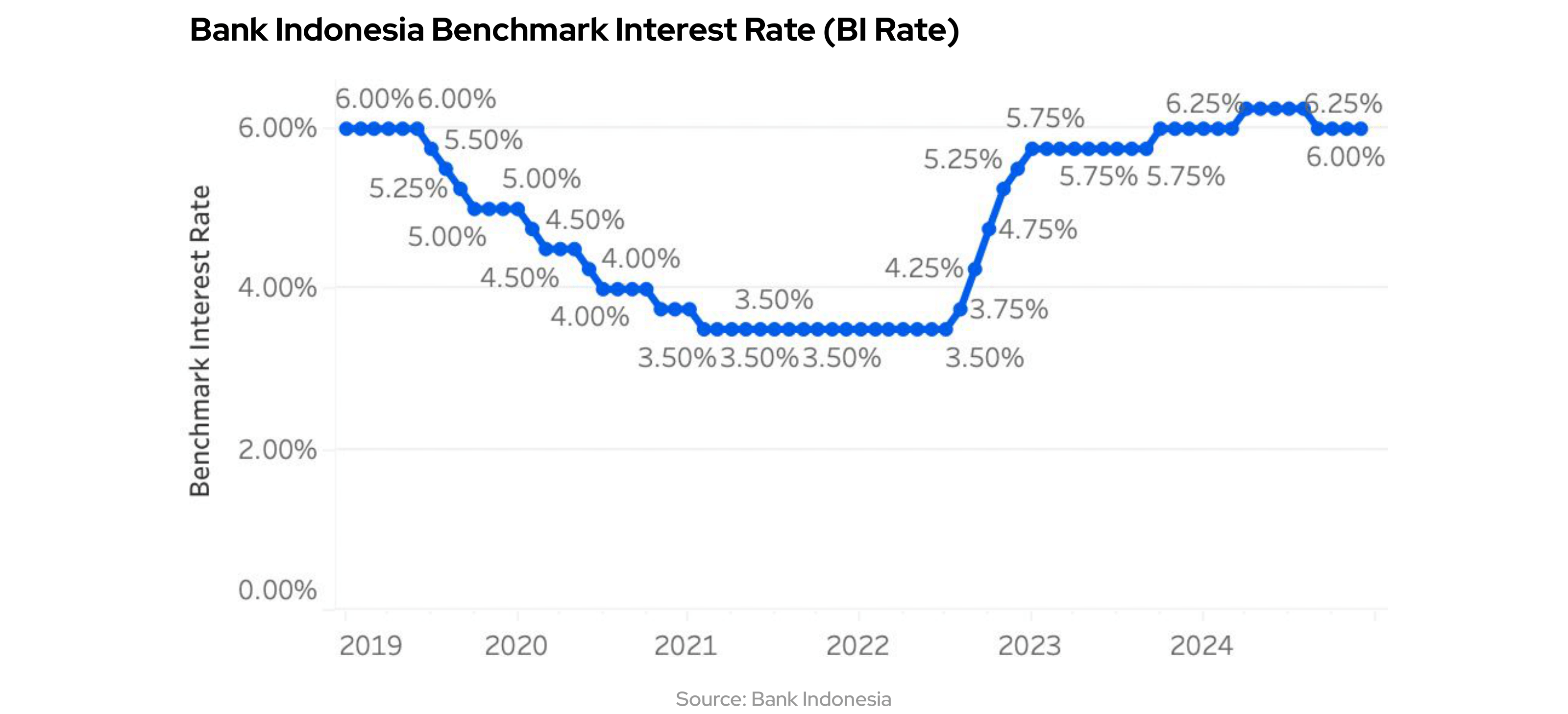sep_2024_bi_rate_line