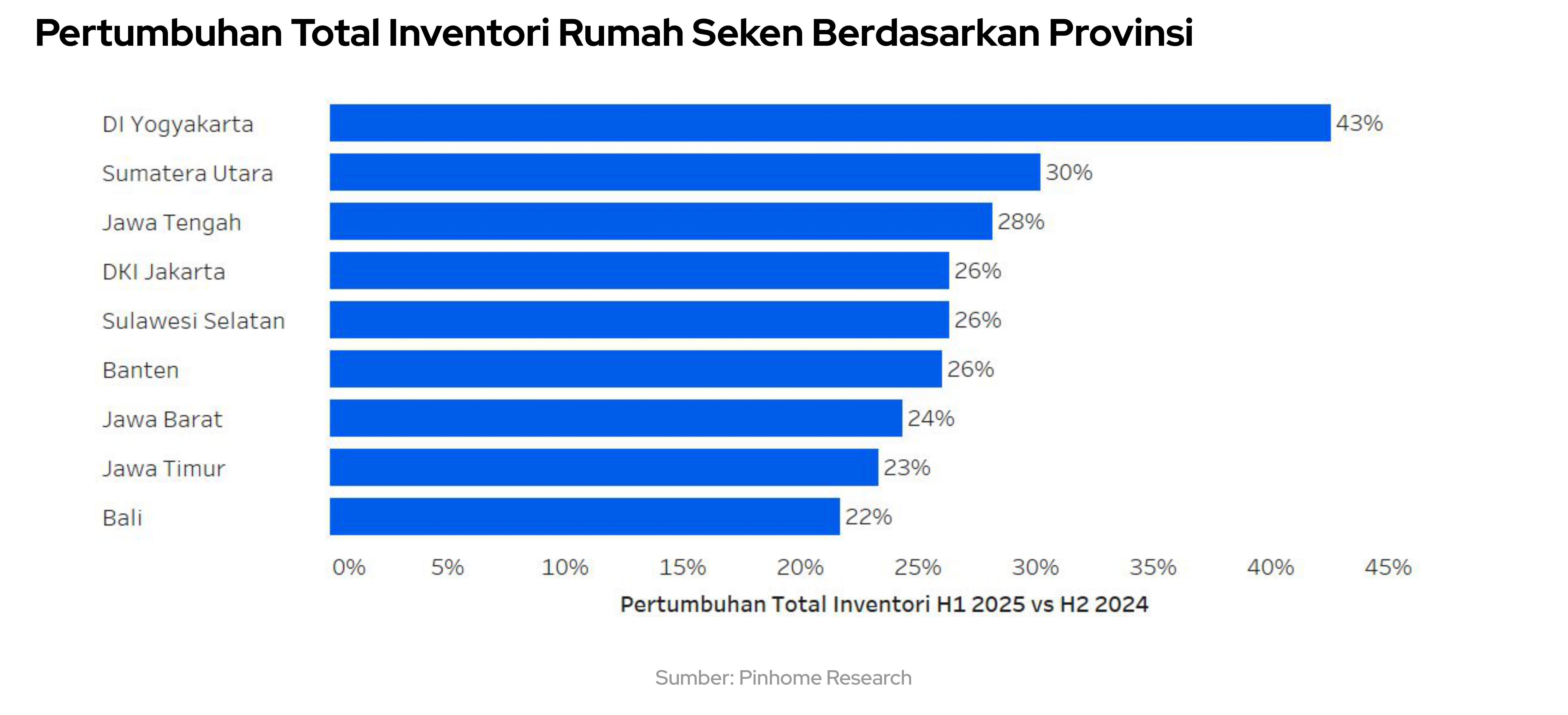 Chapter 1 - Chart 3: Regional housing price index