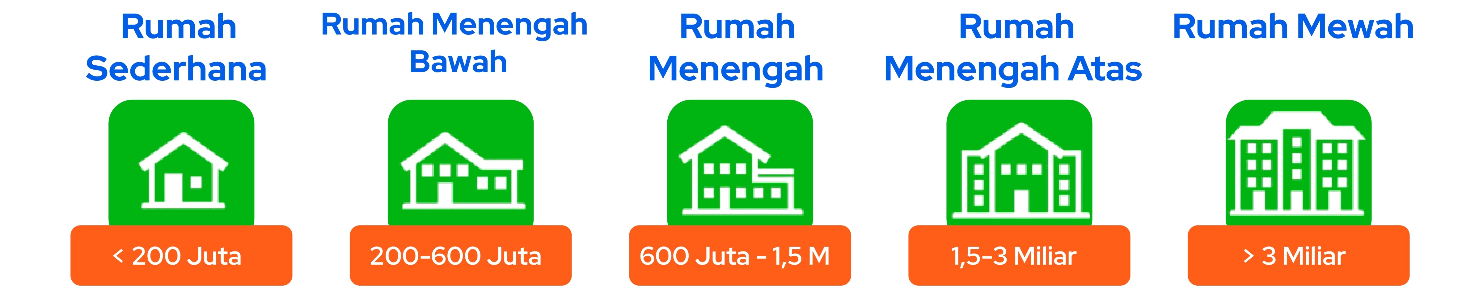 House segment market distribution