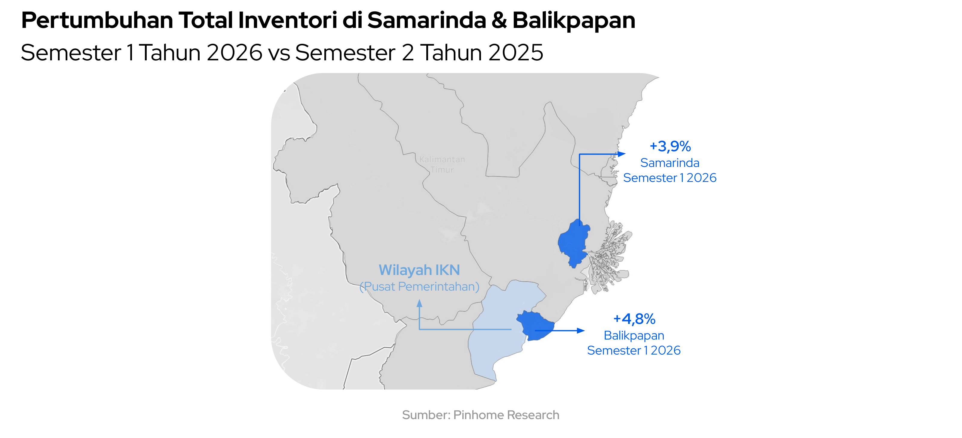 Inventory Growth