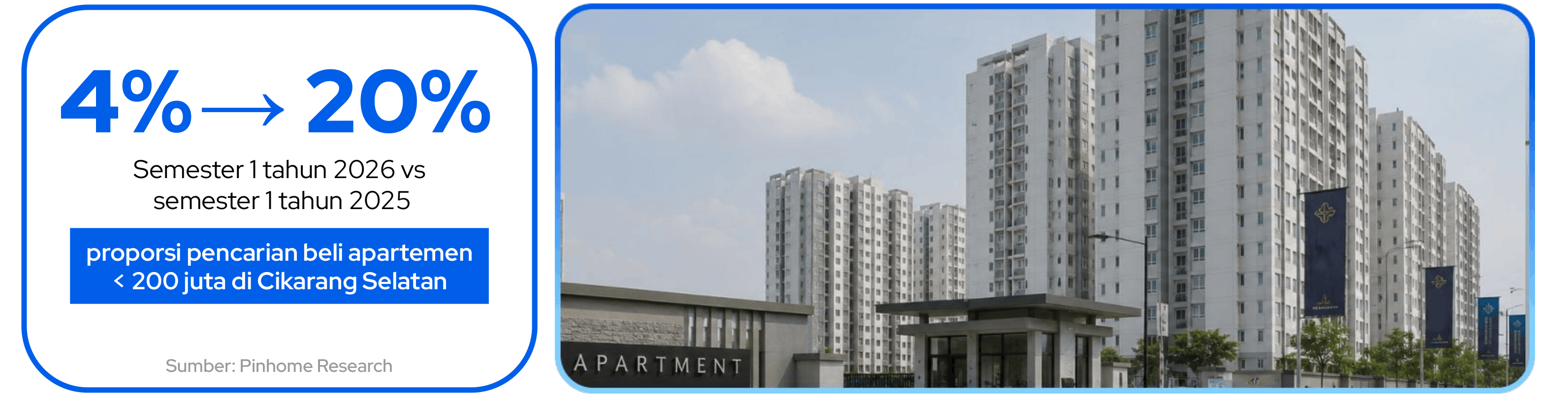 South Cikarang apartment