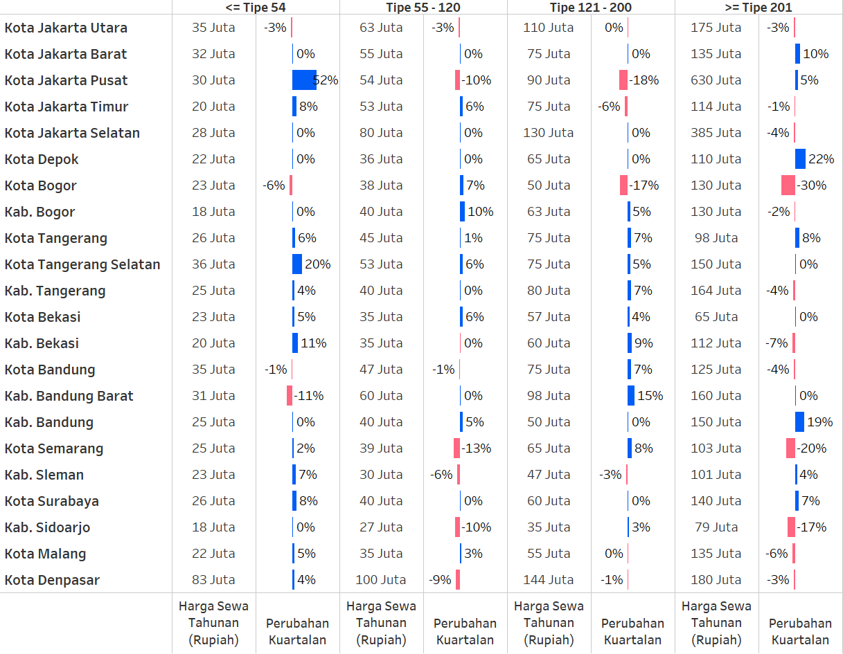 Q3 PHRI Table