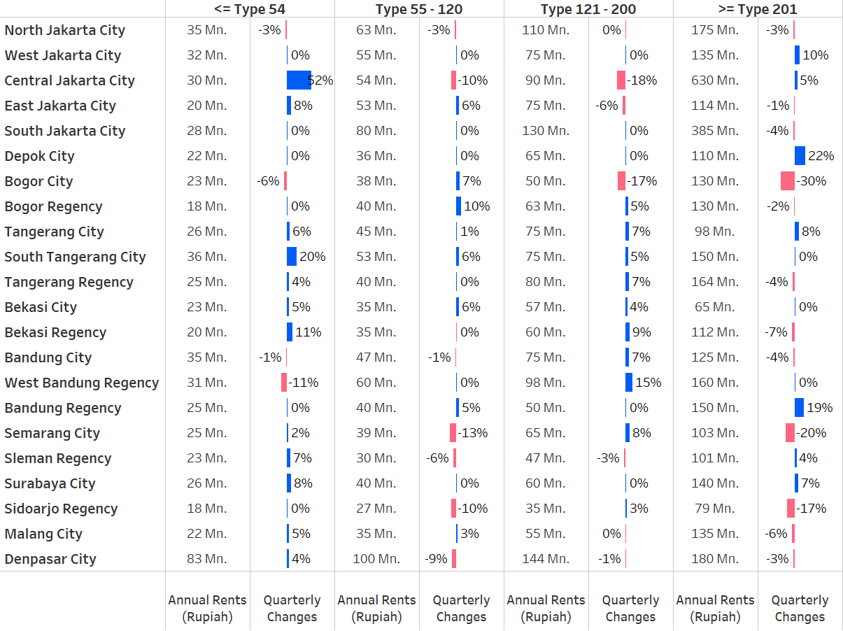 Q3 PHRI Table