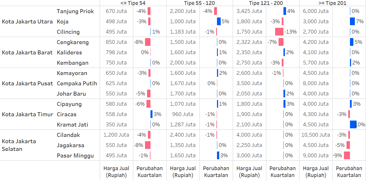 Q3 PHSI Table