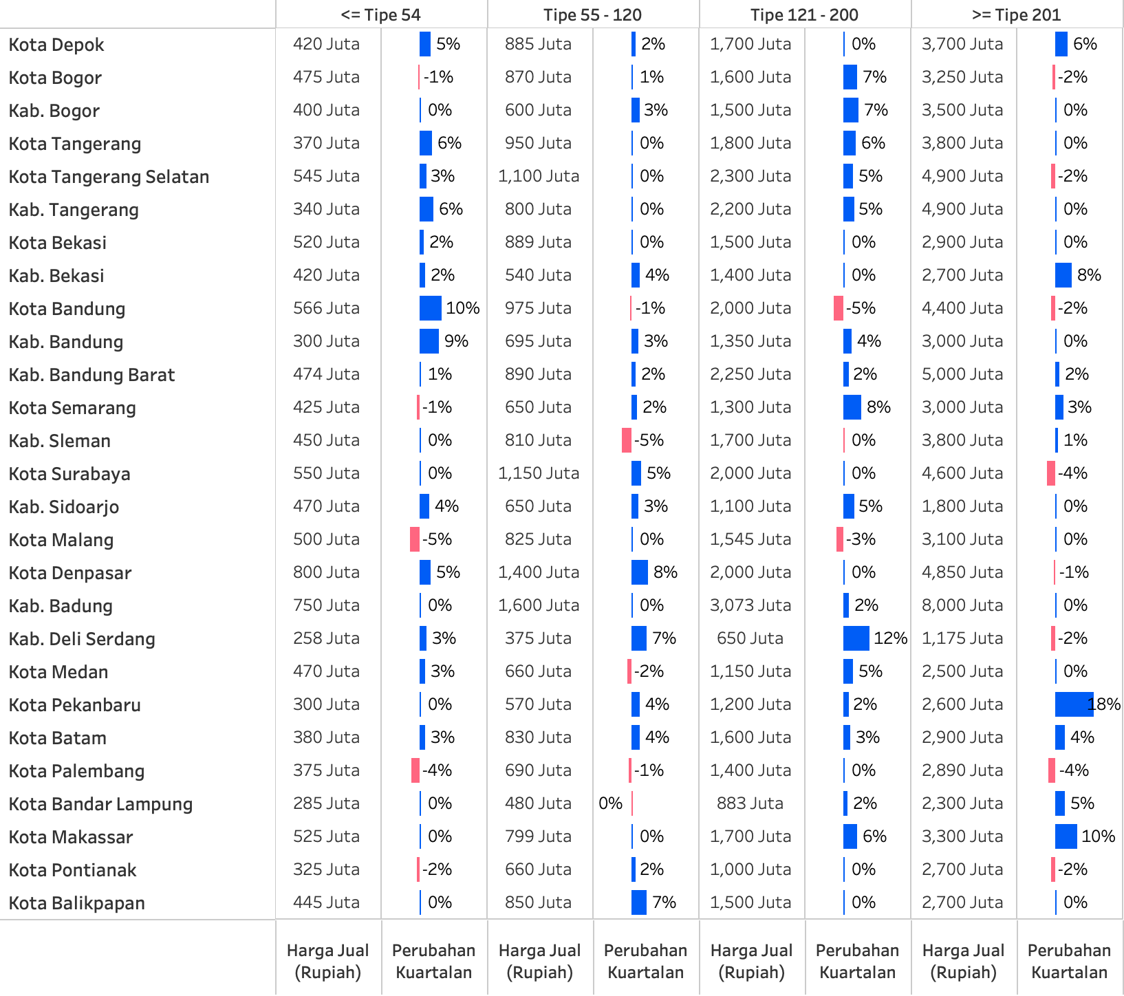 Q3 PHSI Table-2