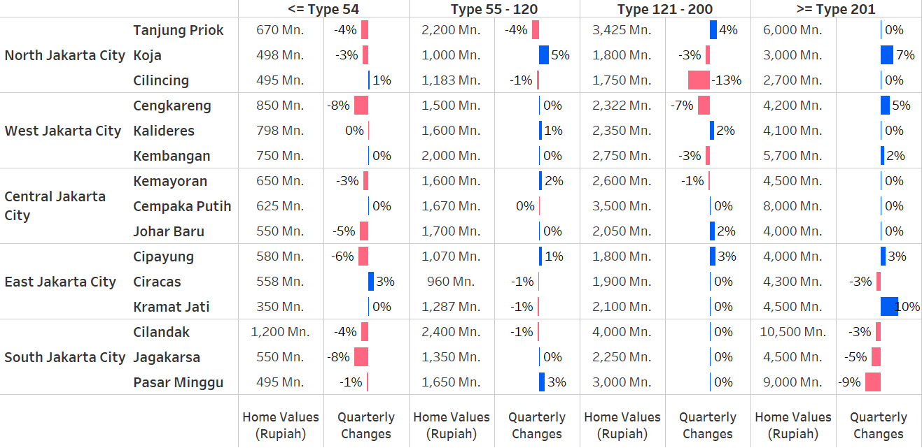 Q3 PHVI Table