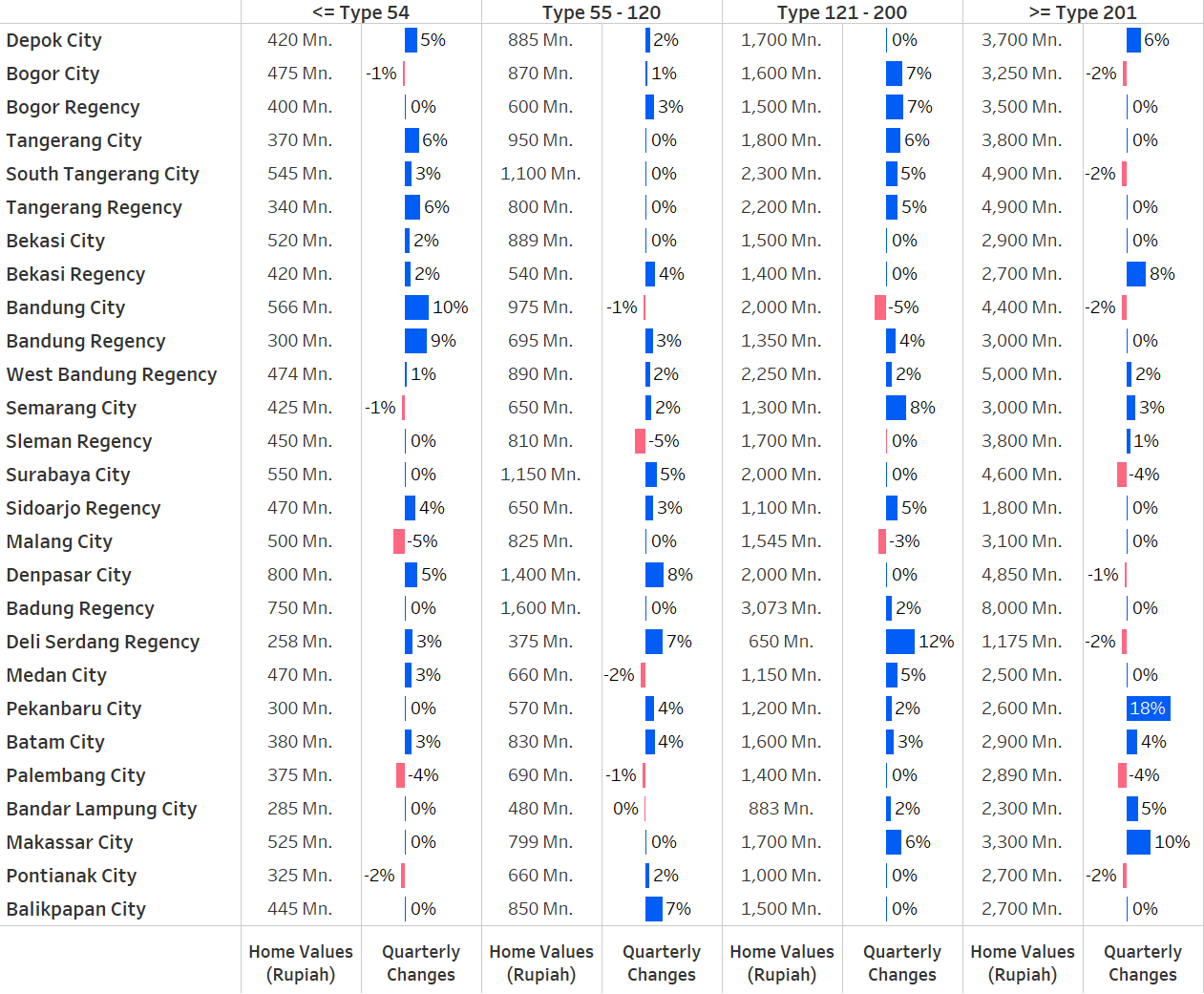 Q3 PHVI Table-2