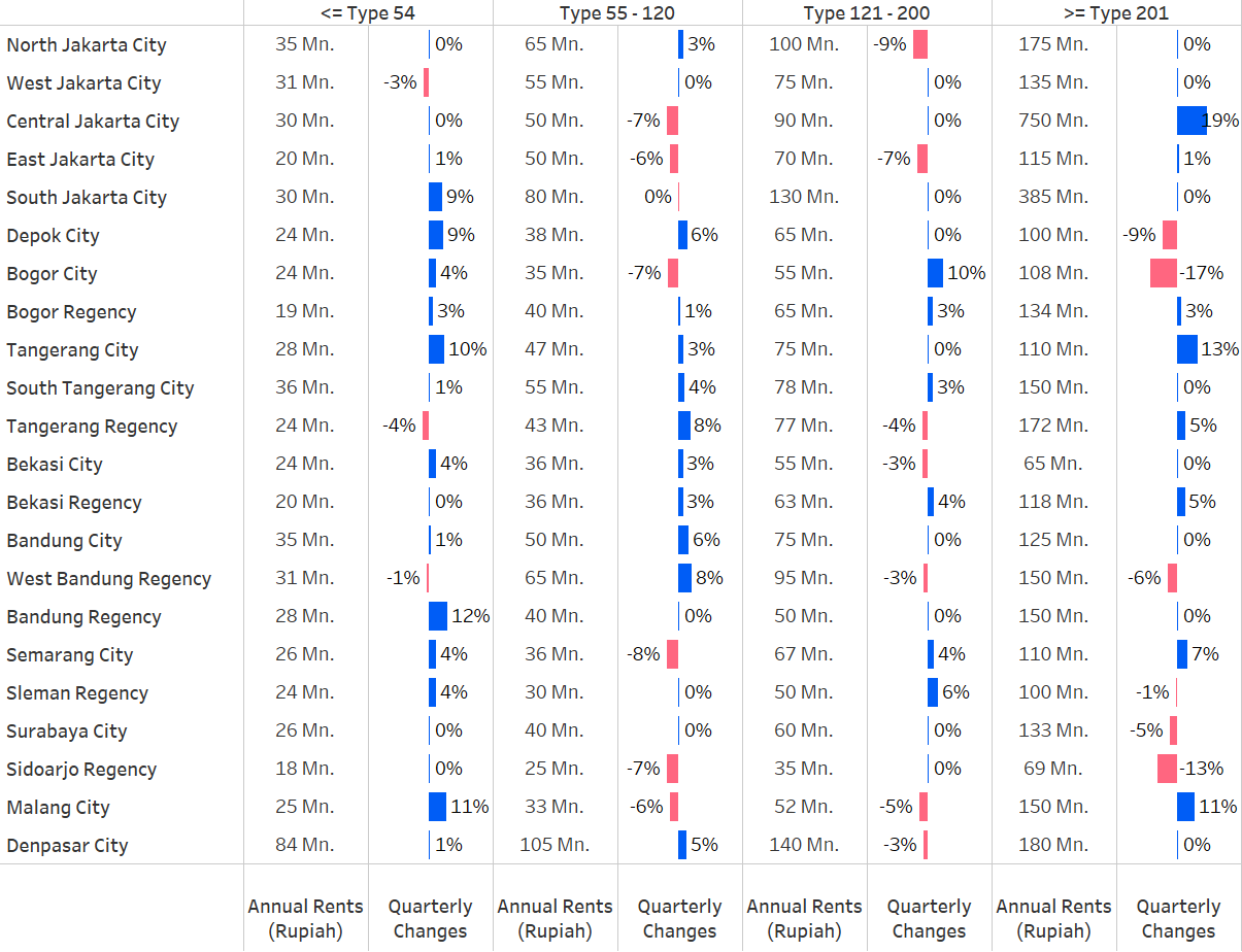 Q4 PHVI Table