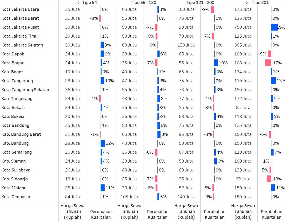 Q4 PHVI Table