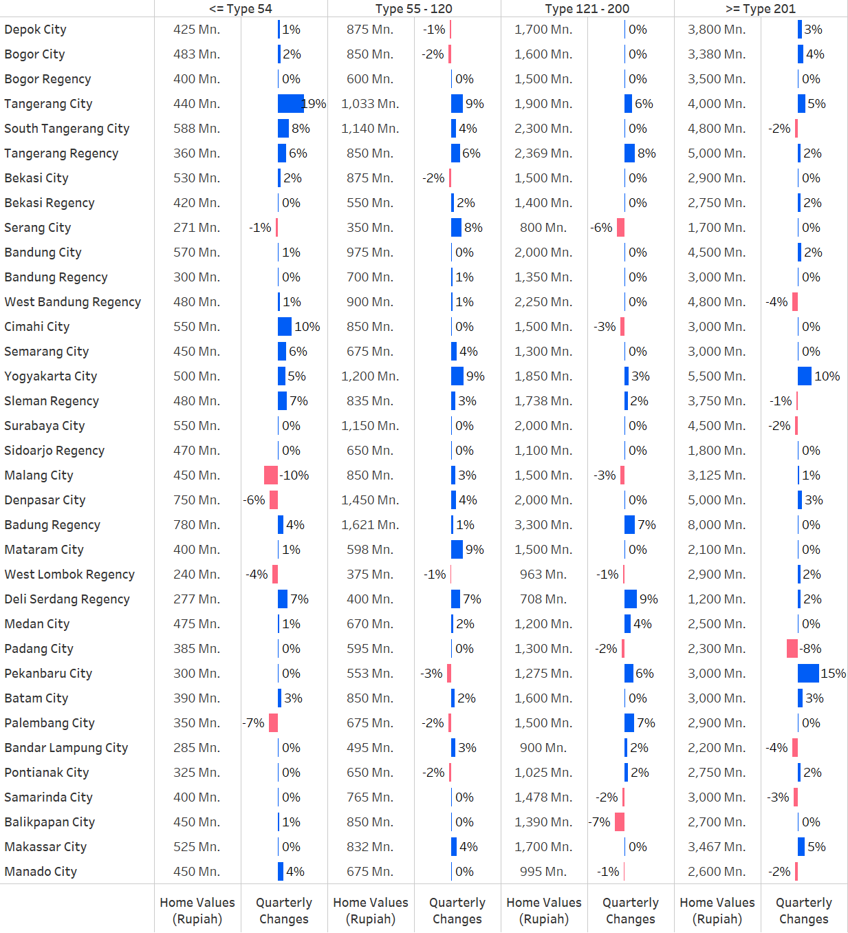 Q4 PHVI Table