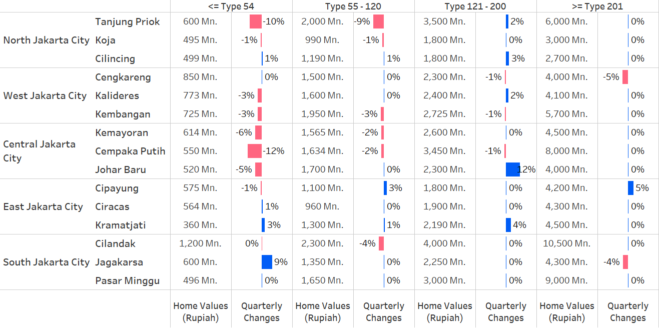 Q4 PHVI Table