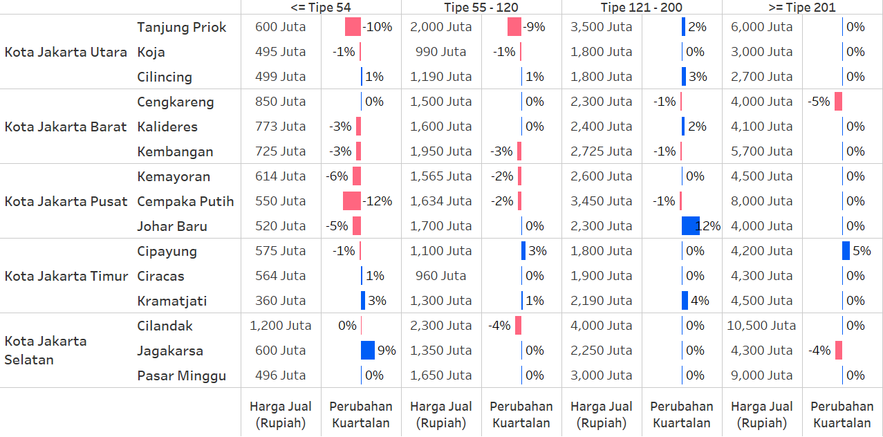 Q4 PHSI Table