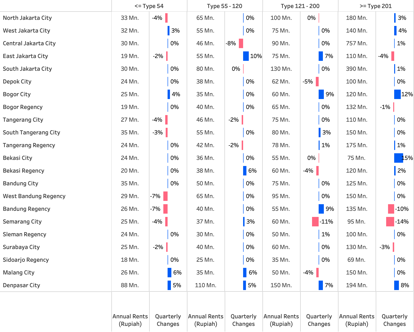 Q1 2025 PHRI Table