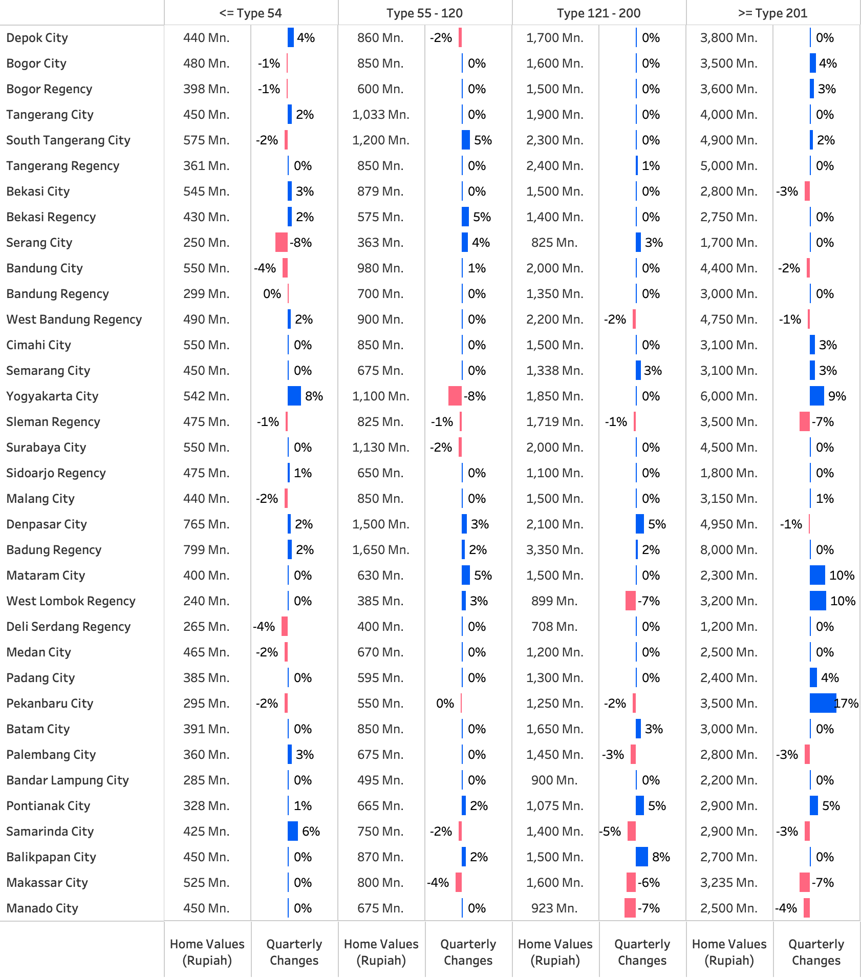 Q1 2025 PHVI Table-2