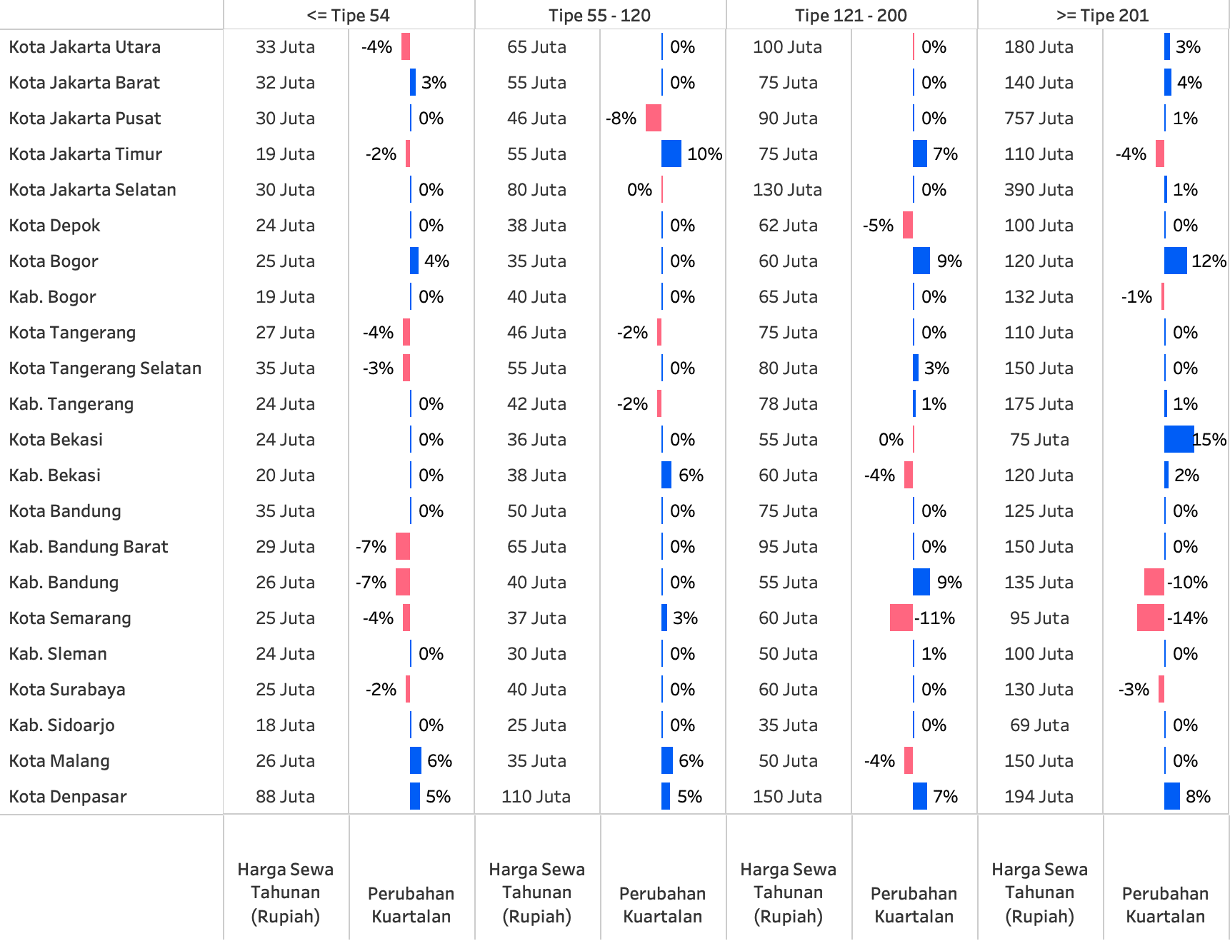 Q1 2025 PHRI Table