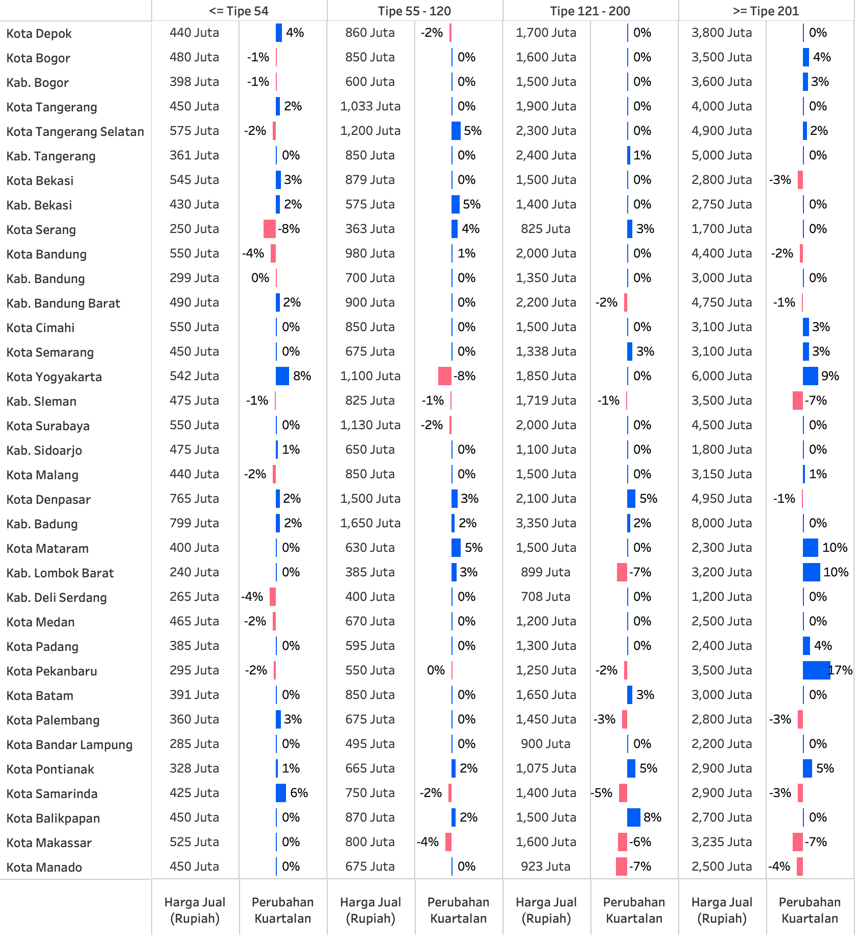 Q1 2025 PHVI Table-2