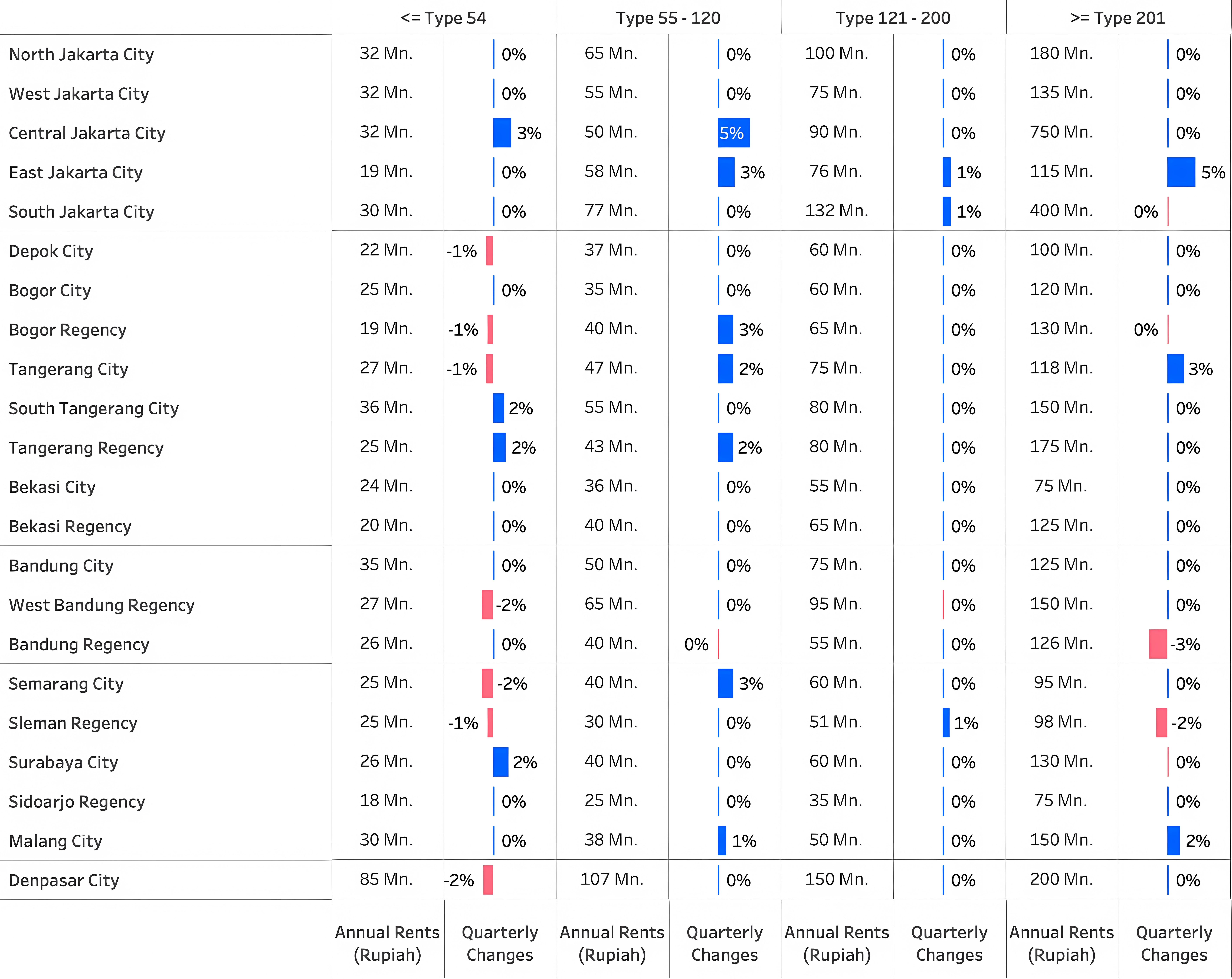 Q1 2026 PHRI Table