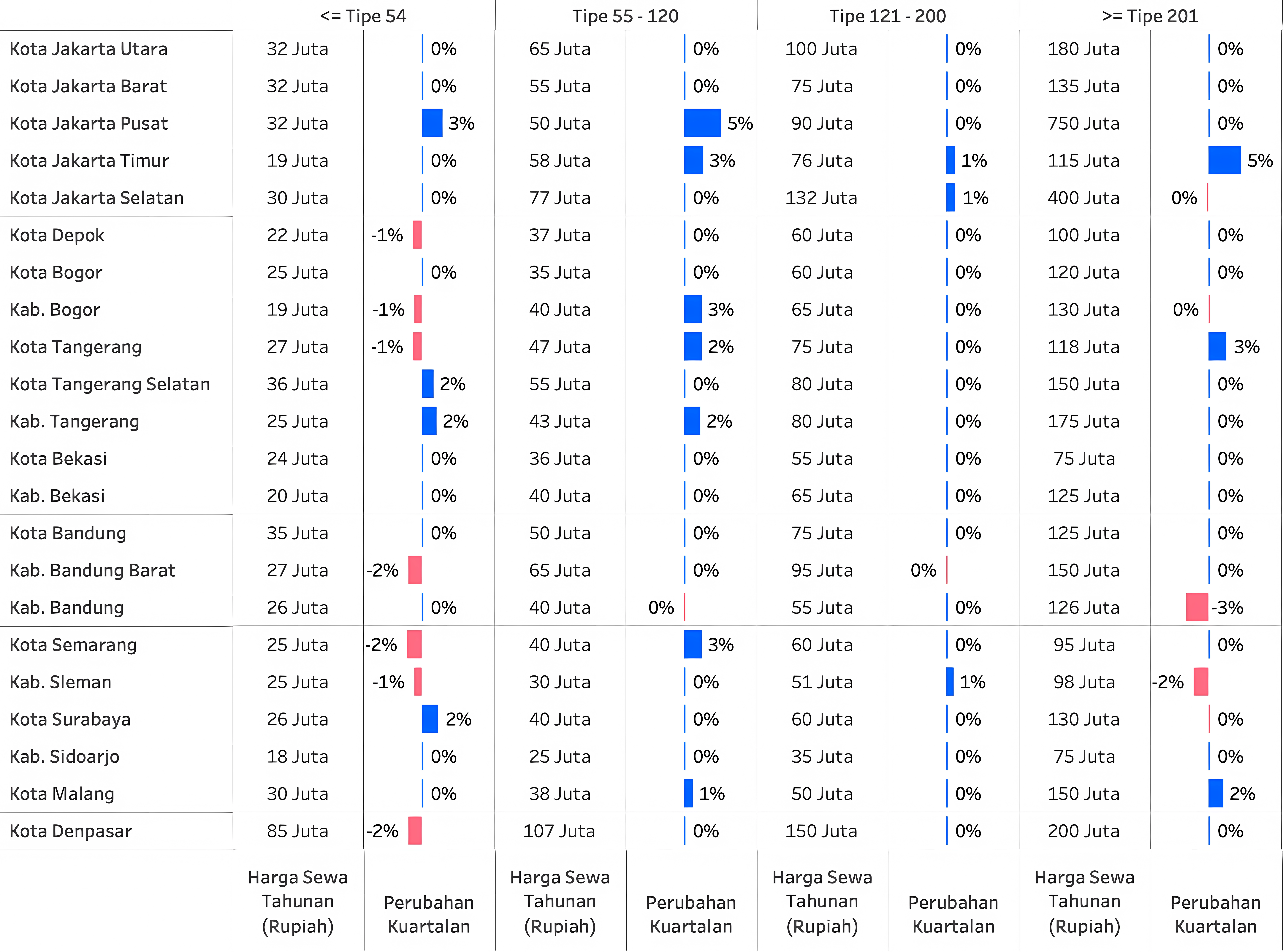 Q1 2026 PHRI Table