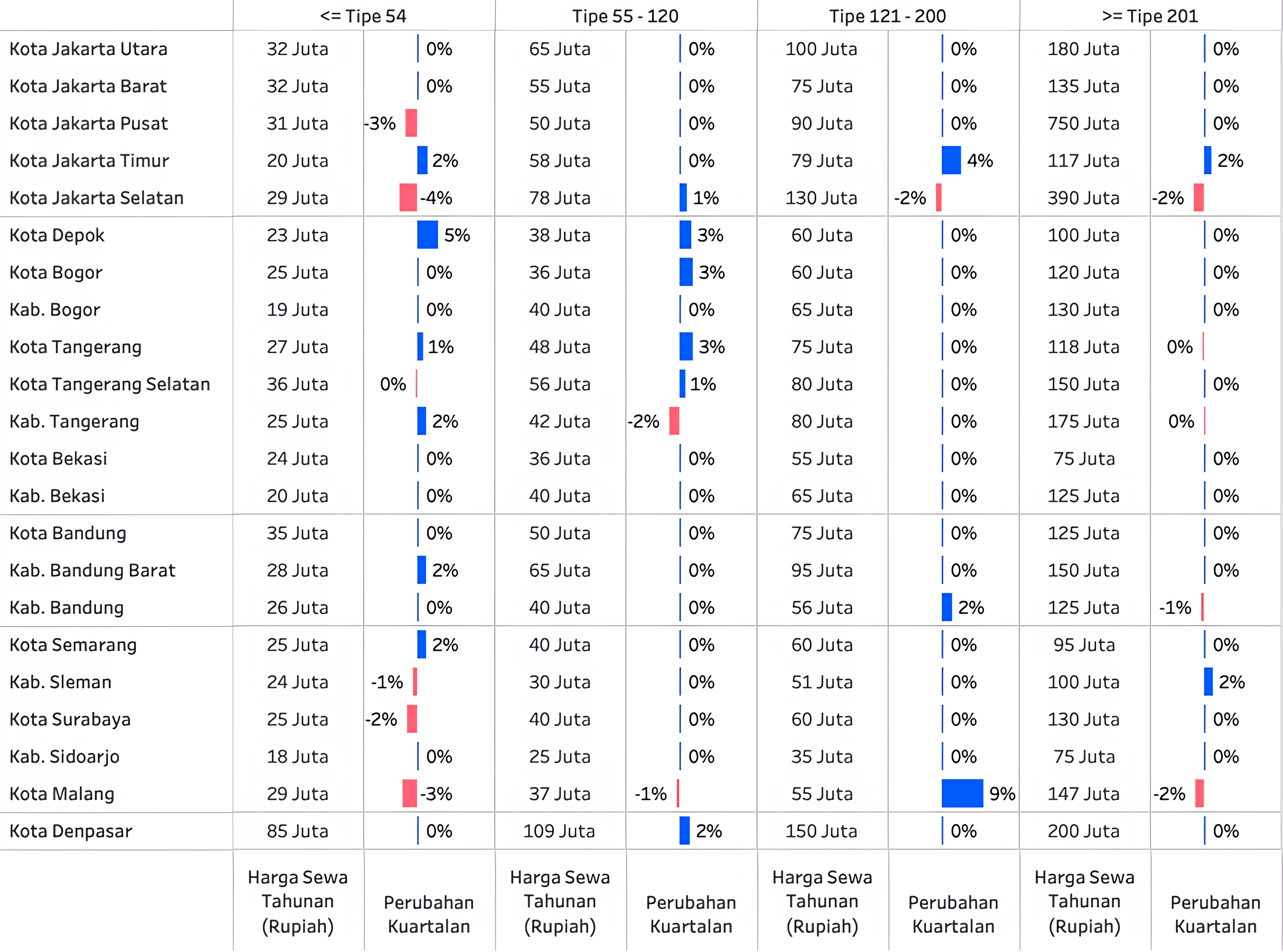 Q2 2026 PHRI Table