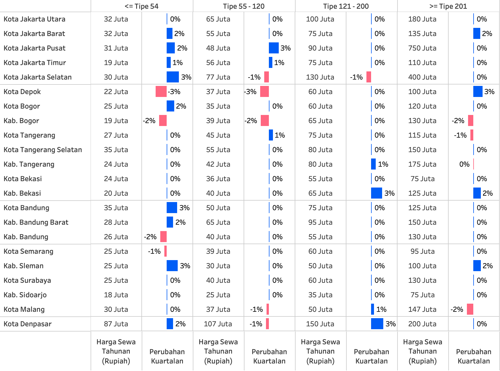 Q4 2025 PHRI Table
