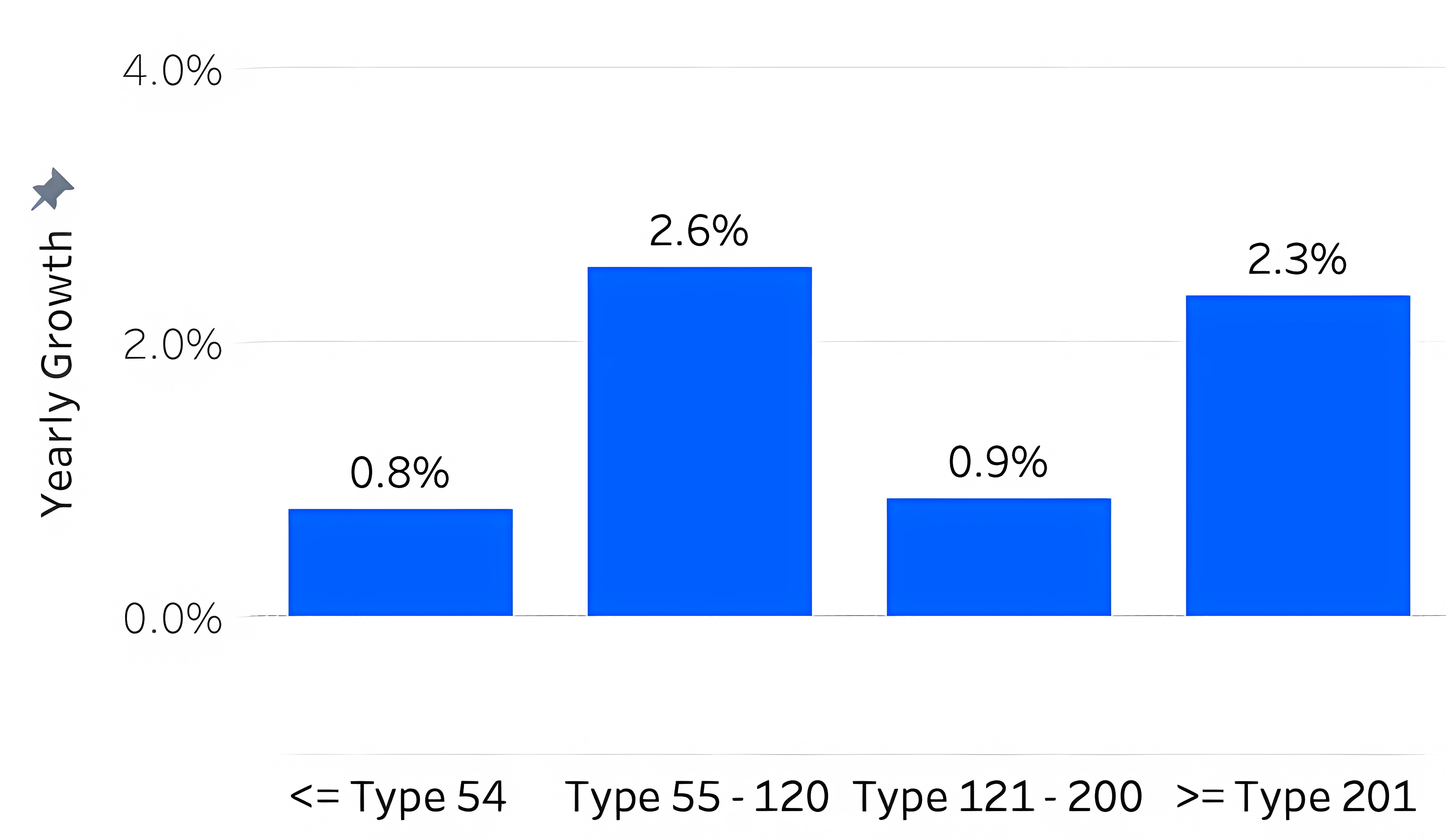 Q1 2026 PHRI Table