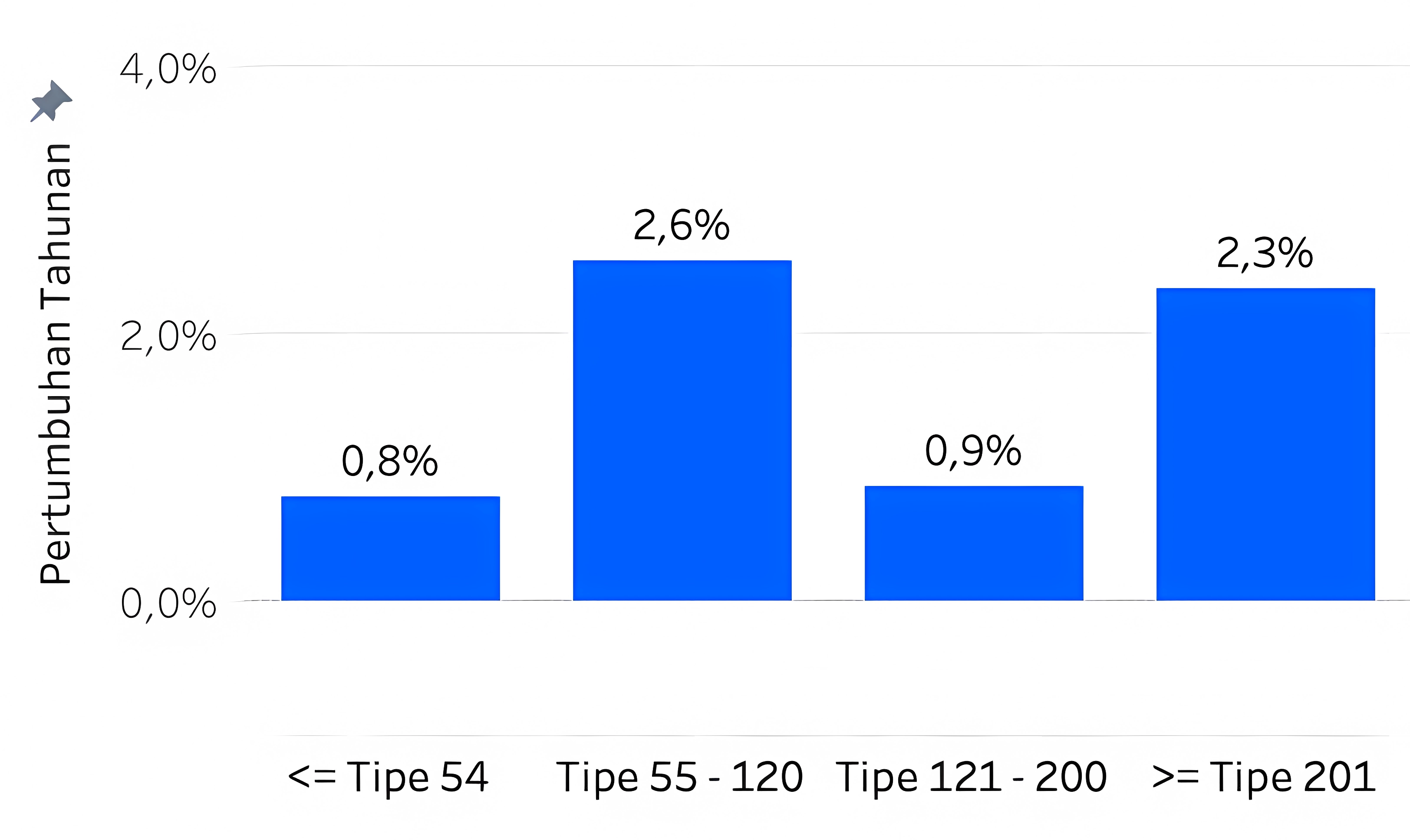 Q1 2026 PHRI Table
