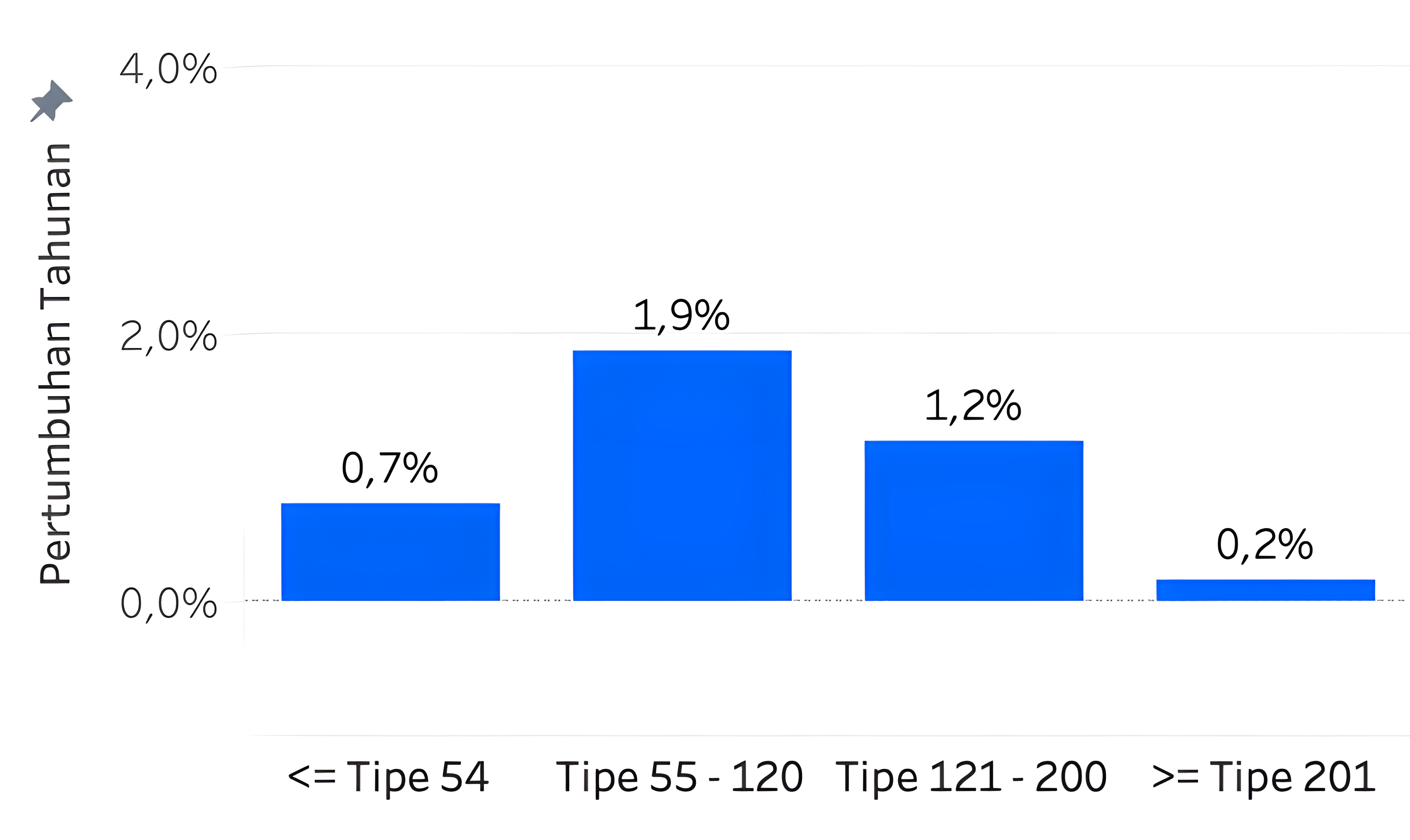 Q2 2026 PHRI Table