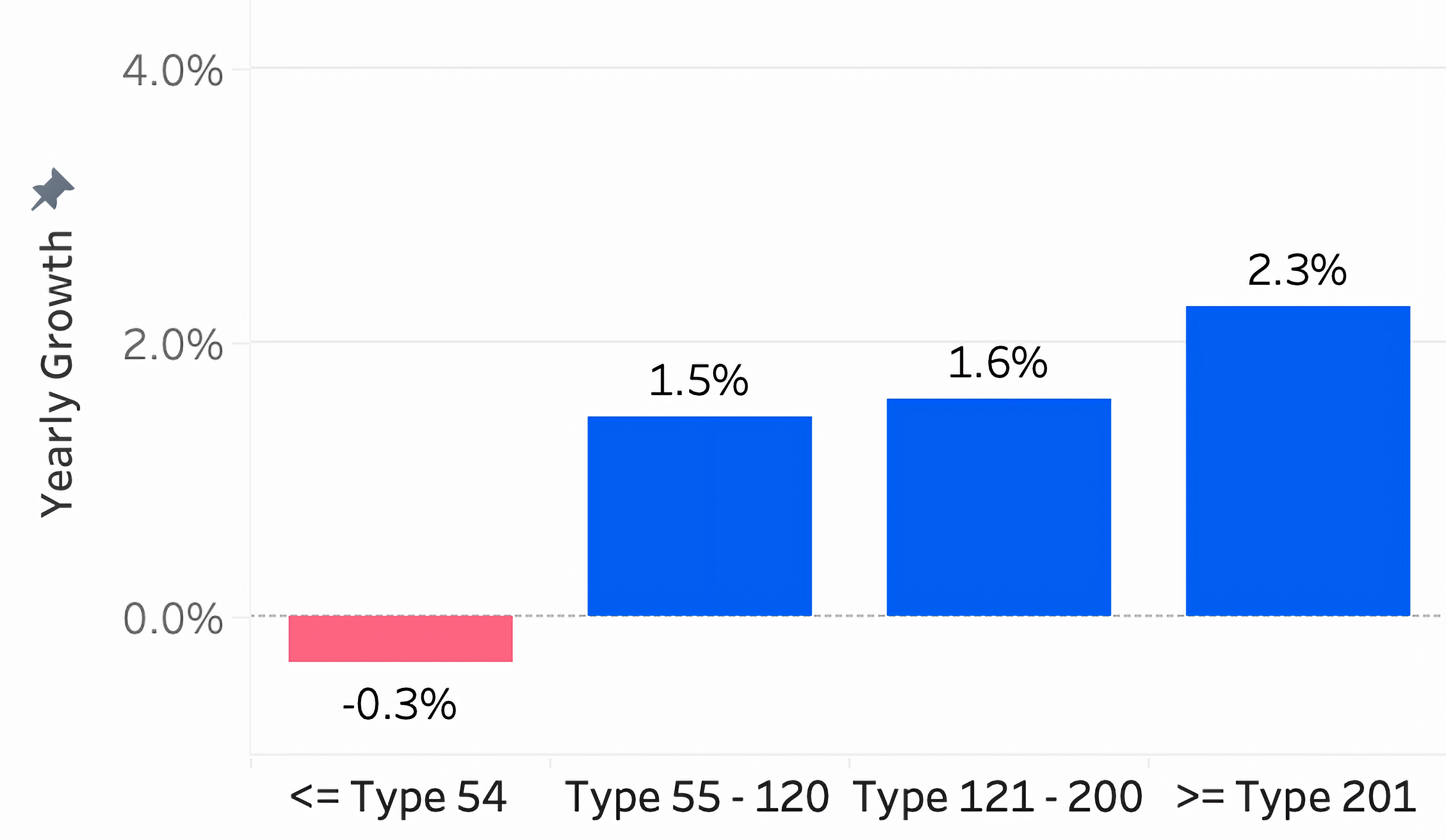 Q4 2025 PHRI Table