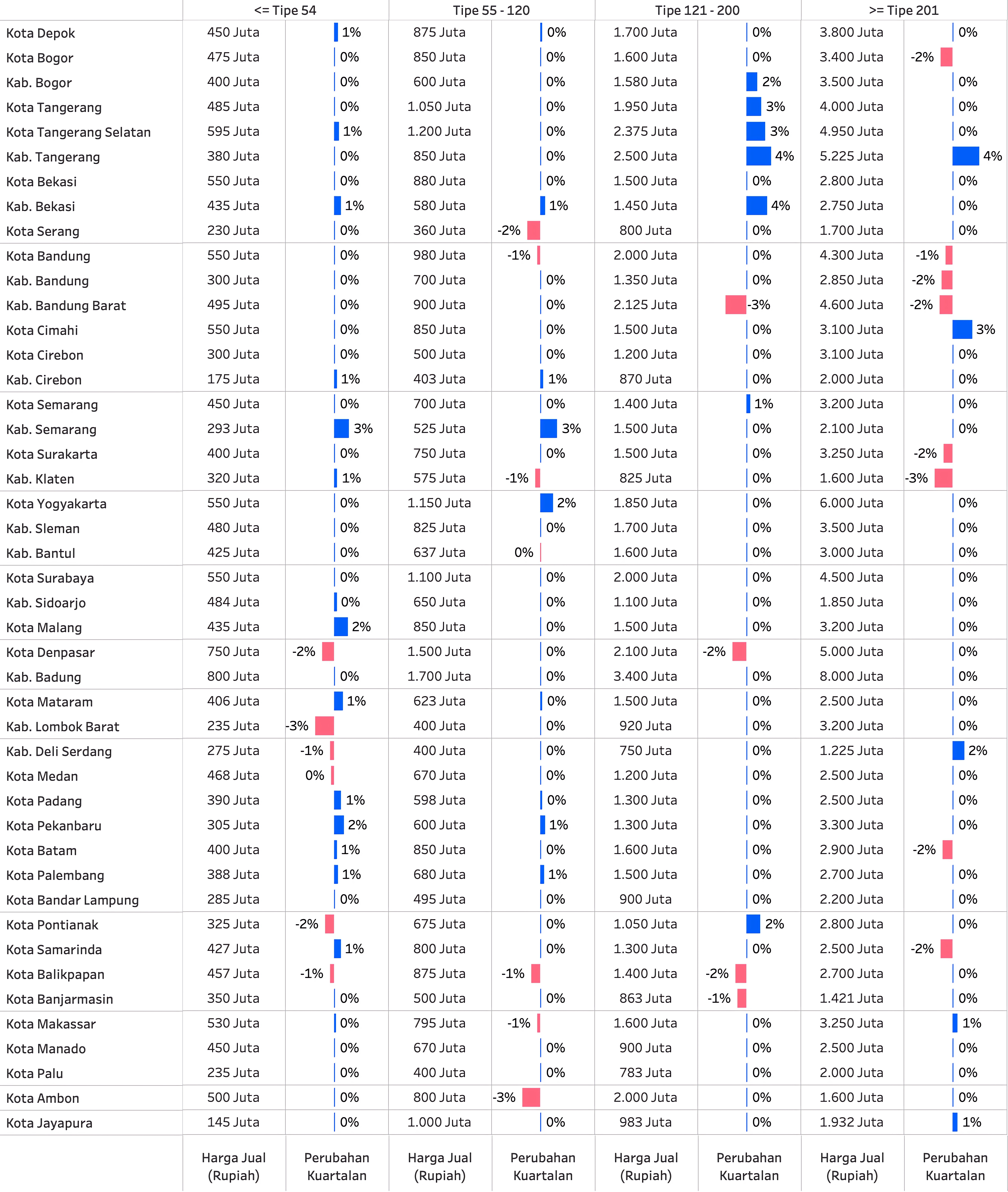 Q1 2026 PHVI Table