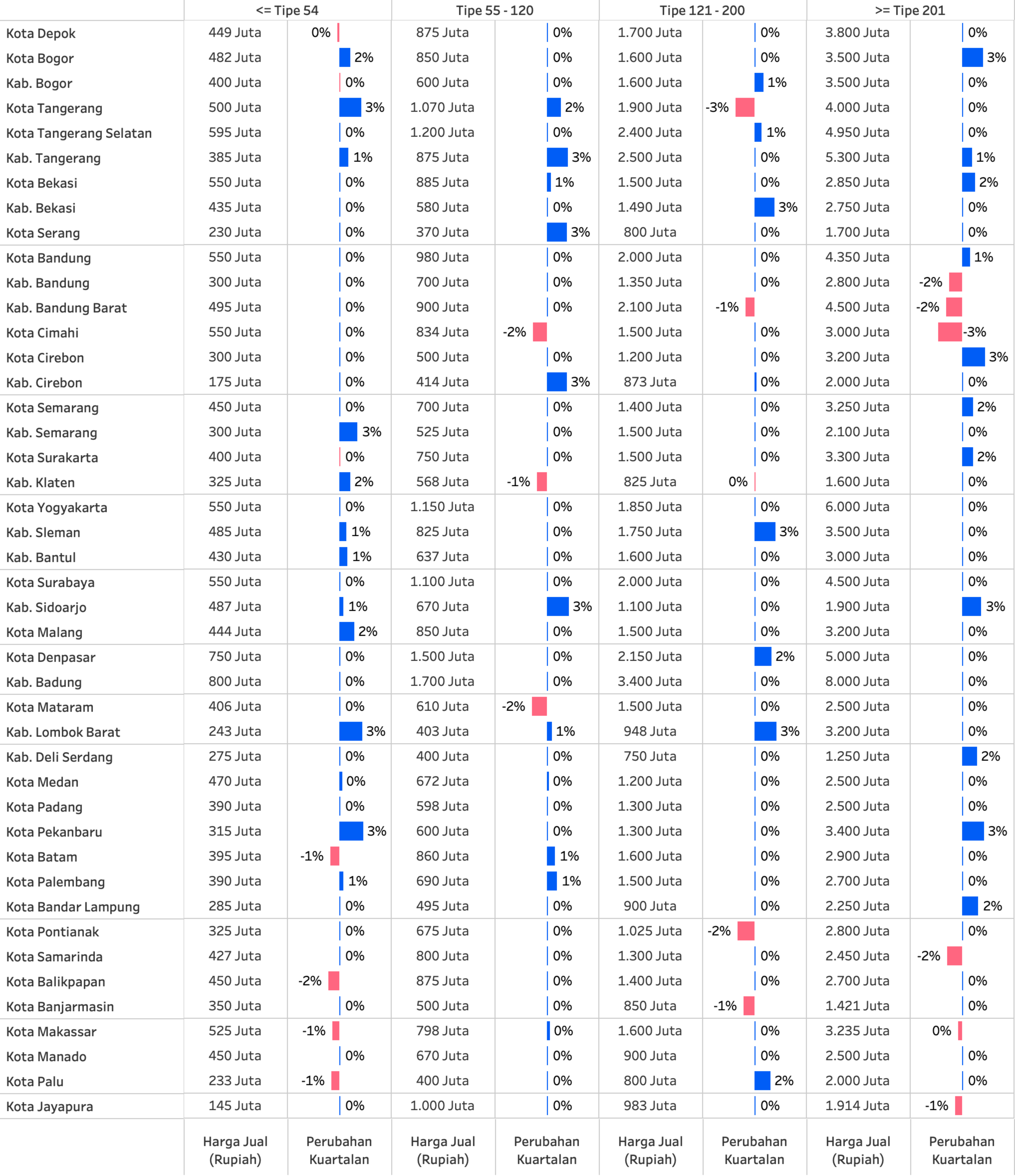 Q2 2026 PHVI Table