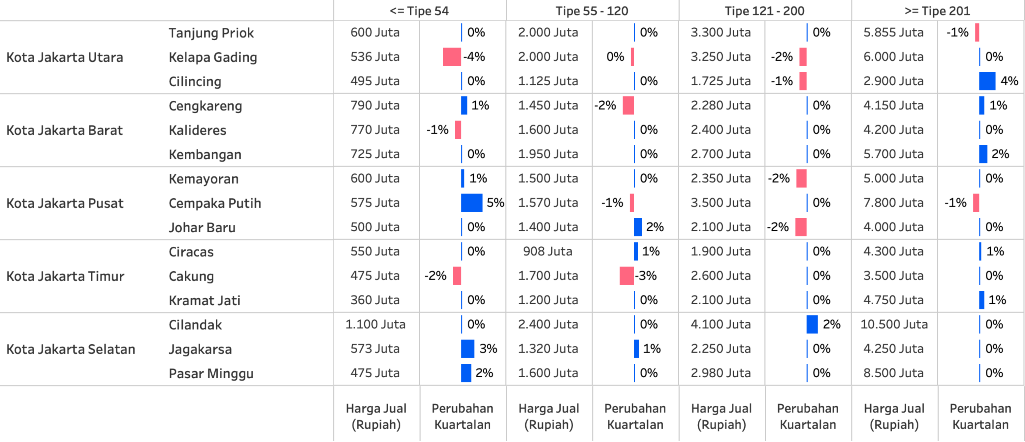 Q2 2026 PHVI Table