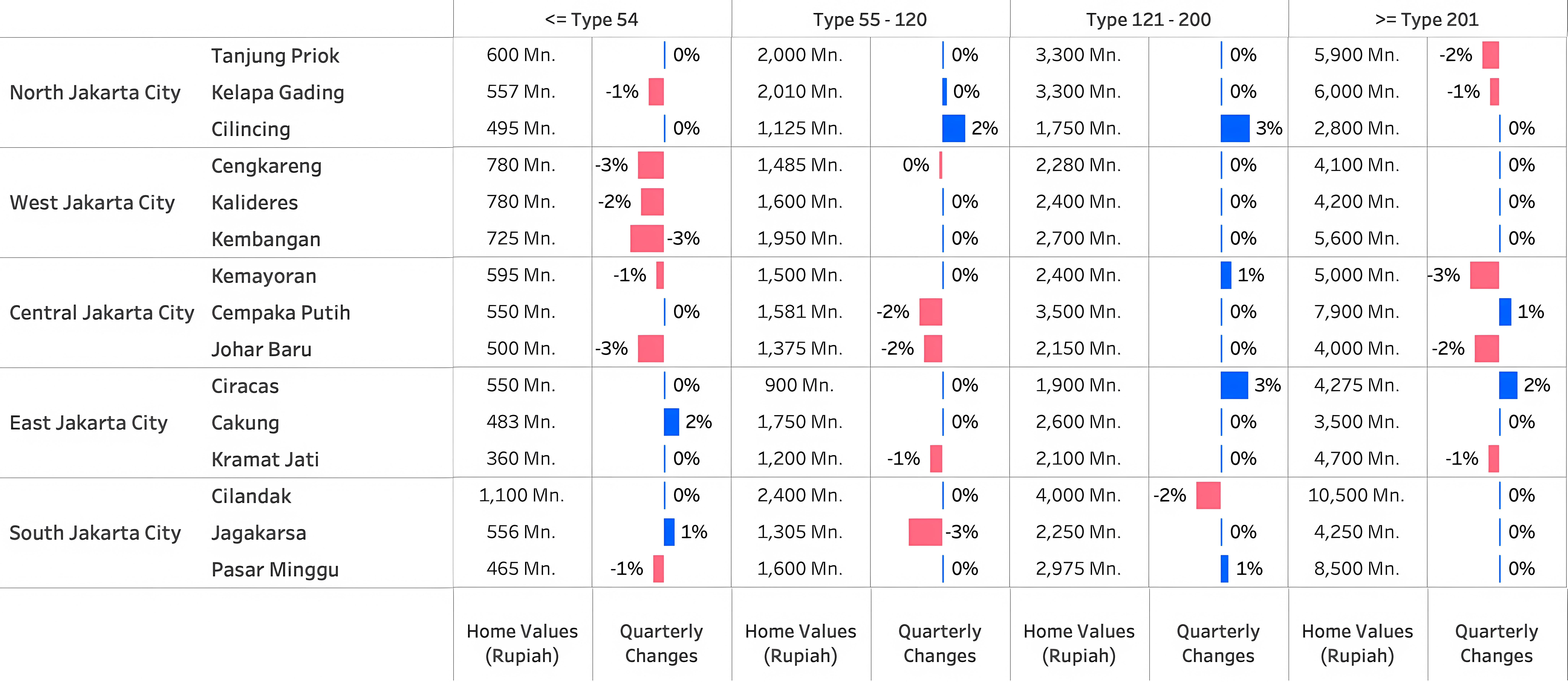 Q1 2026 PHVI Table