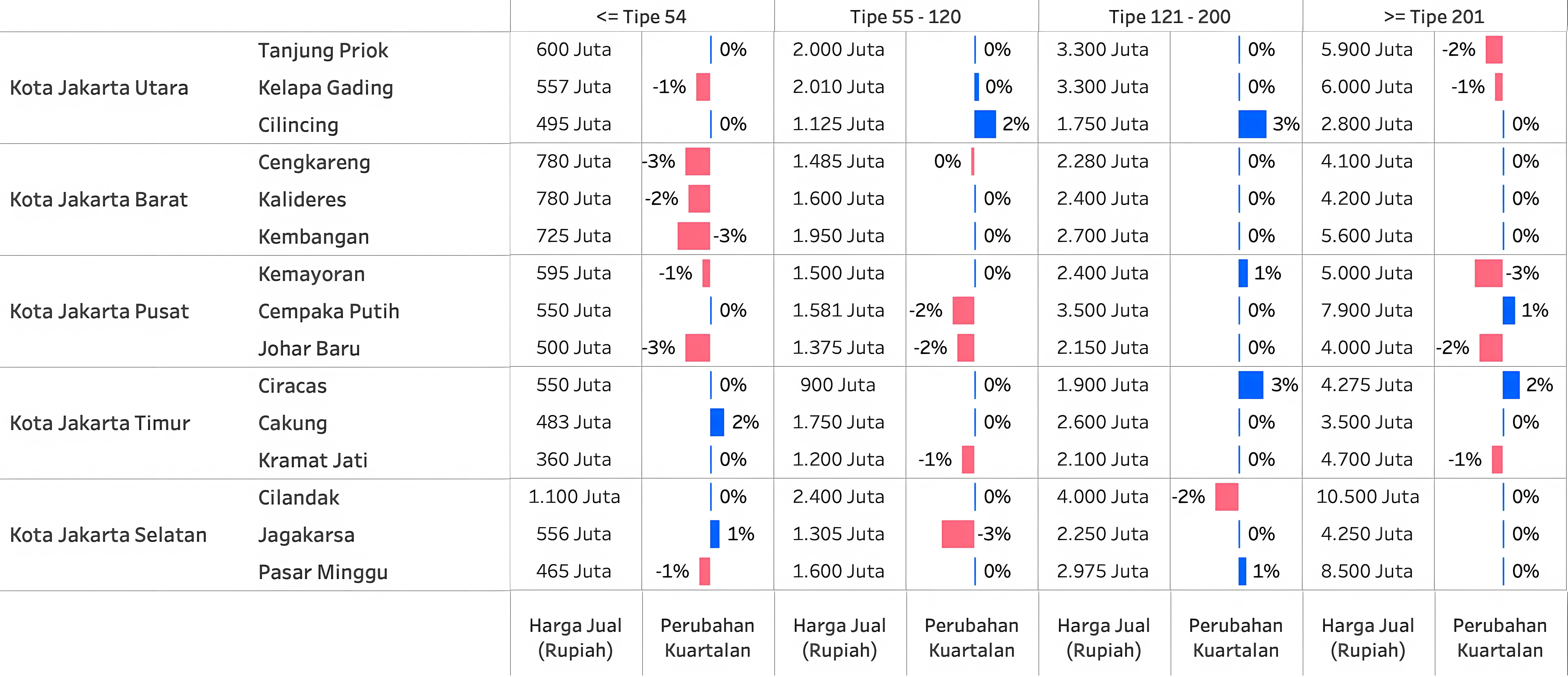 Q1 2026 PHVI Table