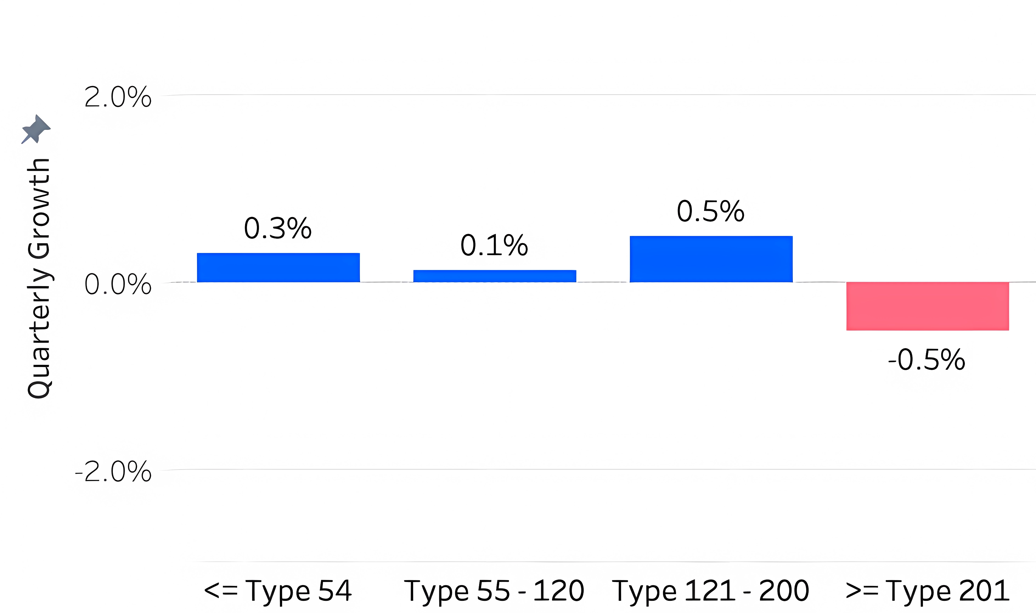Q1 2026 PHVI Table