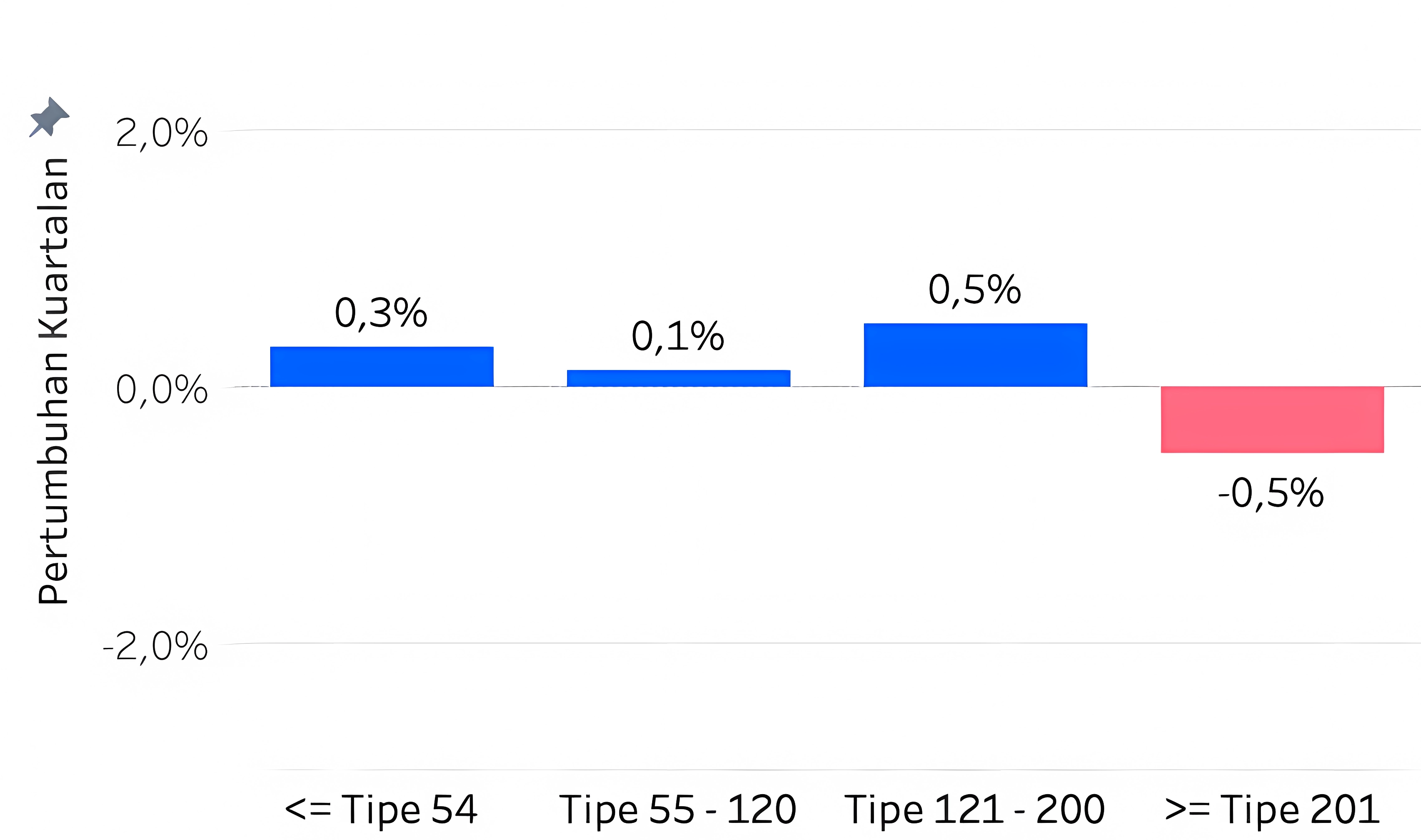 Q1 2026 PHVI Table