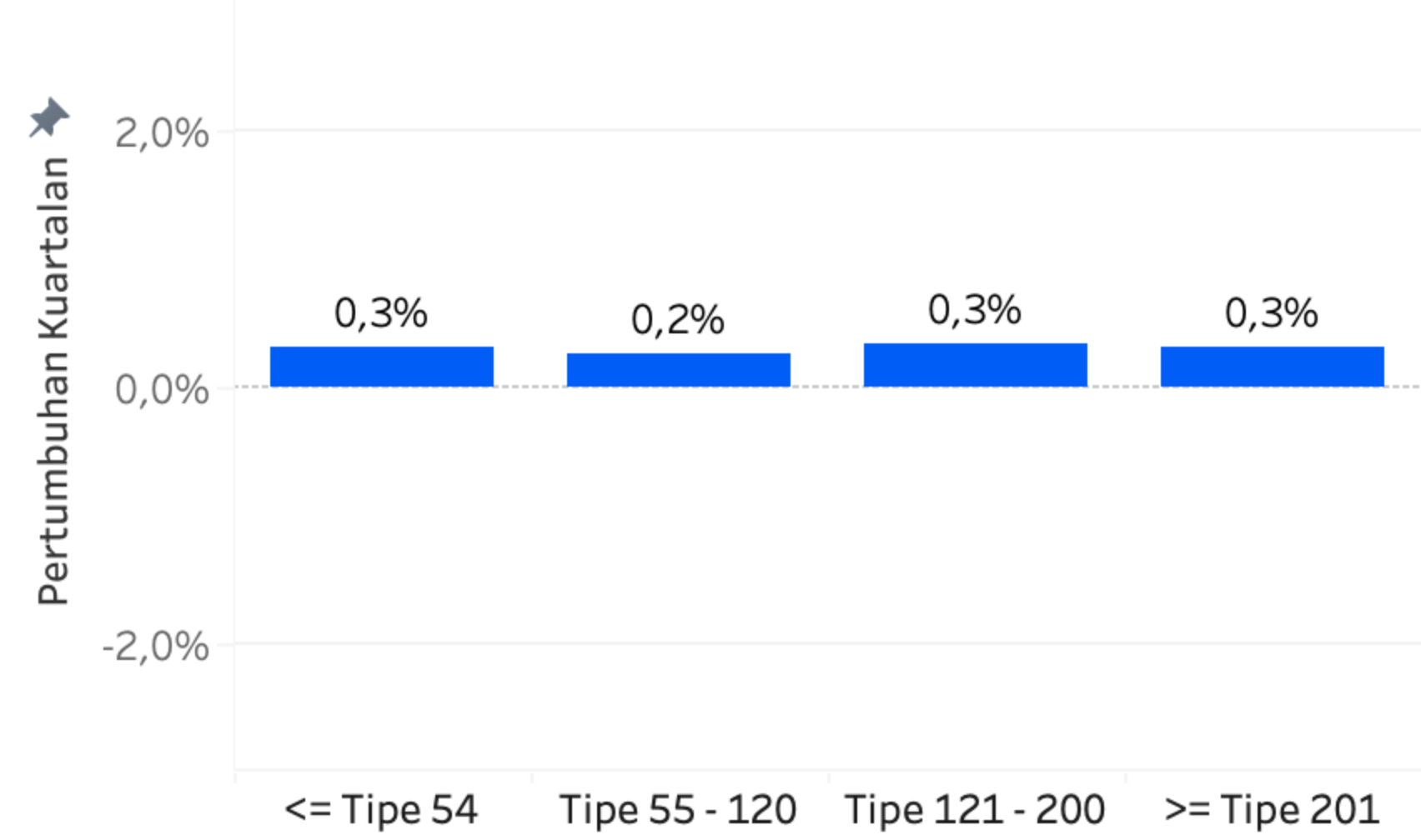 Q2 2026 PHVI Table
